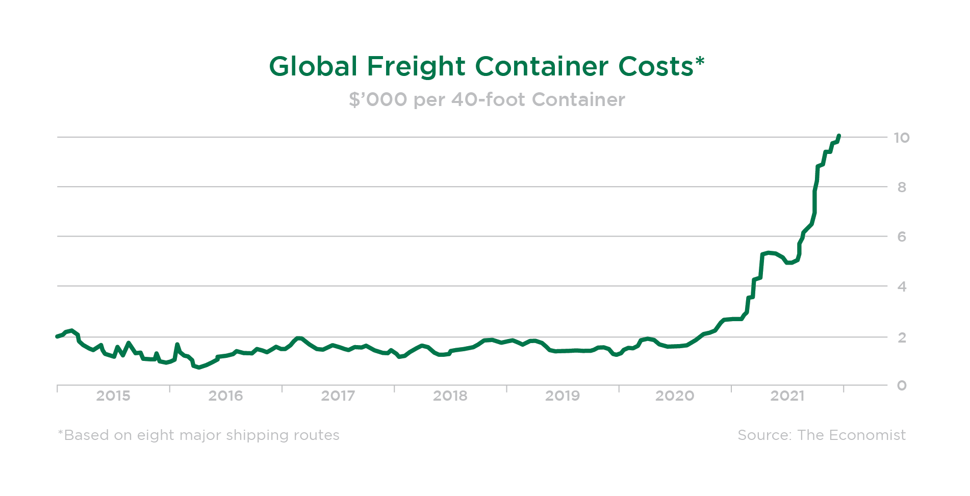 Probuild Condev Collapse Shipping Costs Probuild Condev Collapse Shipping Costs